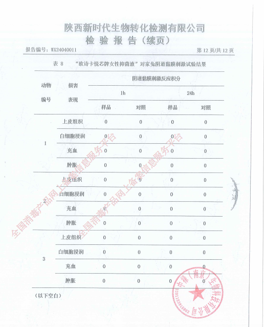 CMA mucosal irritation safety test report zero irritation