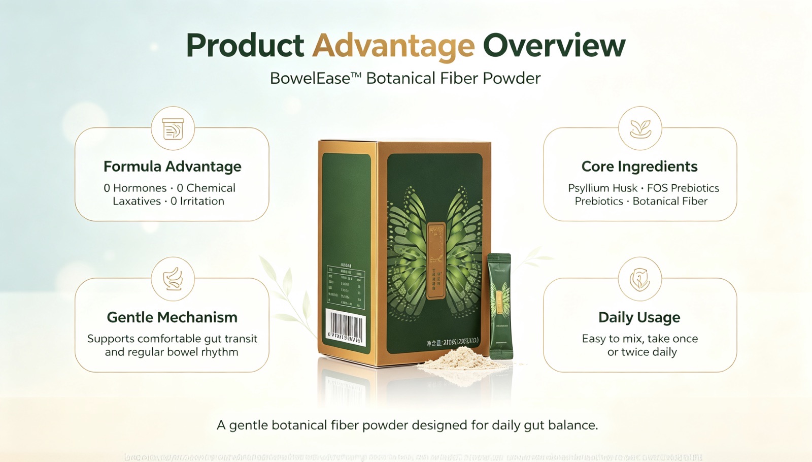 Our Competitive Edge — BowelEase Botanical Powder vs probiotics and laxatives comparison